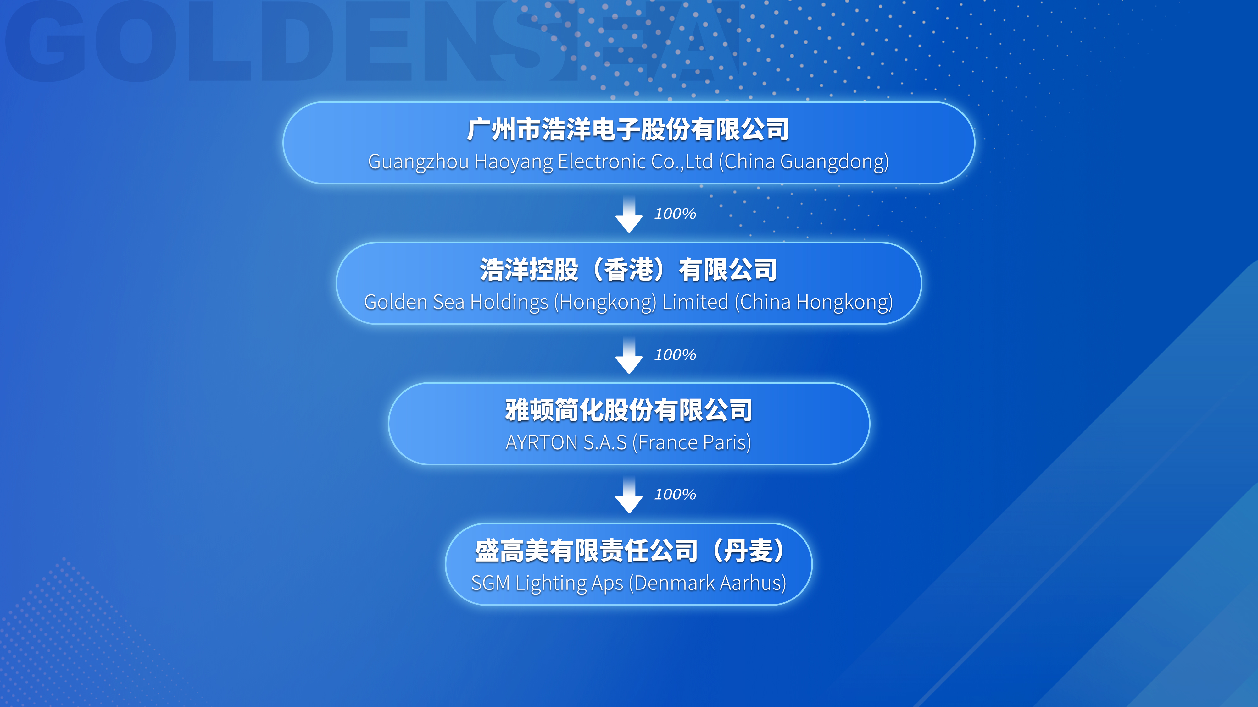 组织架构（中英）