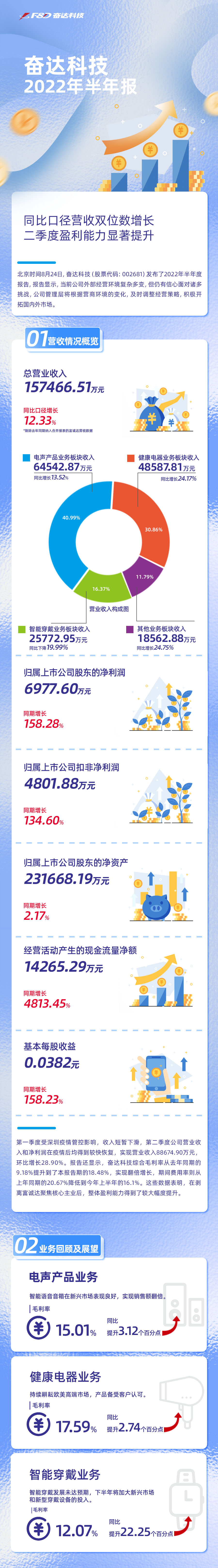 4001ϻ㡤(й)ٷվ